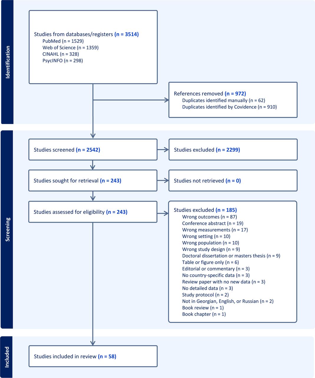 Depression and anxiety among people living with HIV and key populations ...