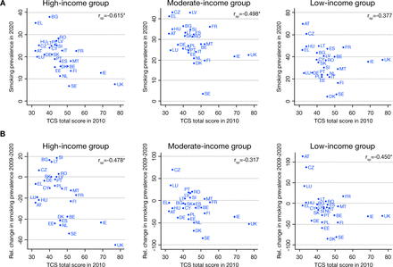 does all tobacco cause cancer The Content  Science Education Enhances Knowledge (SEEK)