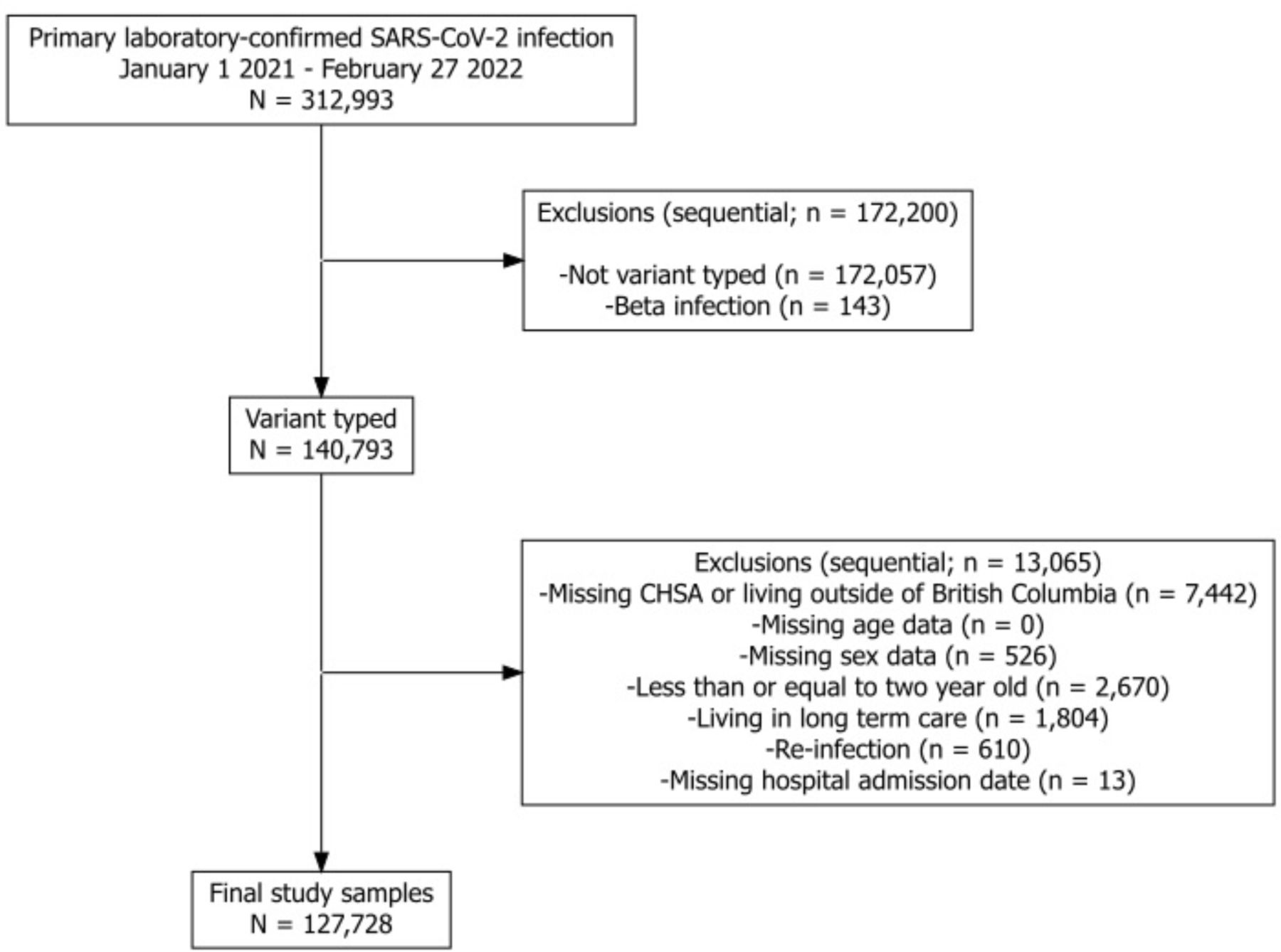 Associations between social determinants of health and COVID-19 ...